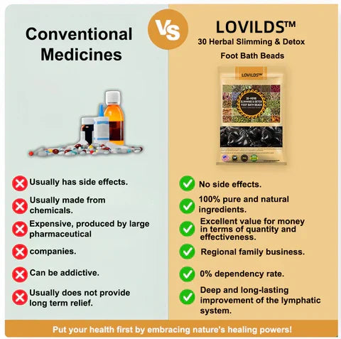 LOVILDS™ 30-Herb Slimming & Detox Foot Bath Beads-🦵👩‍⚕️(LANA Certification, Lymphatic Association of America)