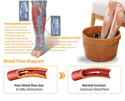 LOVILDS™ 30-Herb Slimming & Detox Foot Bath Beads-🦵👩‍⚕️(LANA Certification, Lymphatic Association of America)